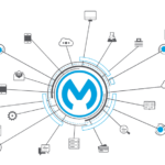 Growing Demand for MuleSoft and the Need for IT Outsourcing